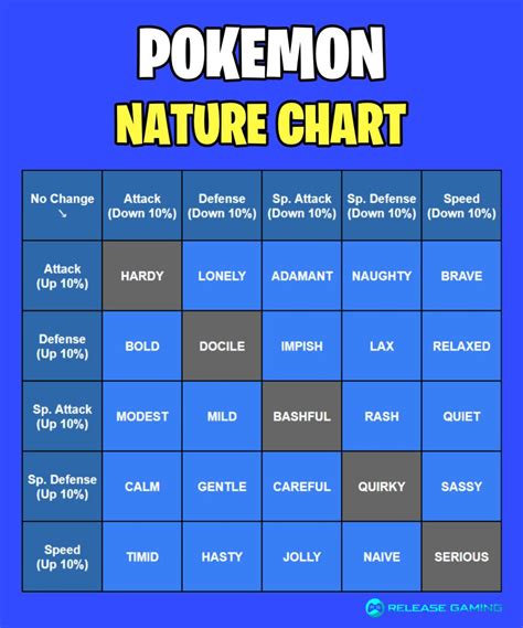 pokemon natures best to worst.